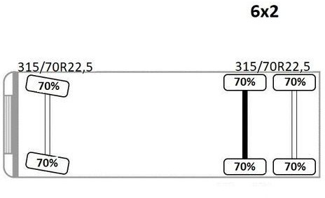 Arrendamiento de  Mercedes-Benz ANTOS 2543* HIAB 144 BS - 2 HIDUO /FUNK Mercedes-Benz ANTOS 2543* HIAB 144 BS - 2 HIDUO /FUNK: foto 13