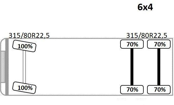 Camión forestal, Camión grúa para transporte de madera Mercedes-Benz AROCS 3363 *HOLZTRANSPORTER * LOGLIFT 251S /6x4: foto 15