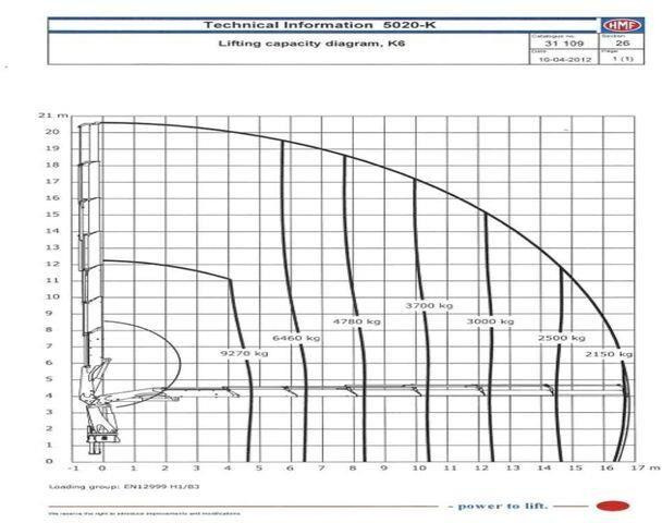 Arrendamiento de Scania R580 8x4 HMF 5020-K6, JOAB L20 5200AK Hooklift Scania R580 8x4 HMF 5020-K6, JOAB L20 5200AK Hooklift: foto 15