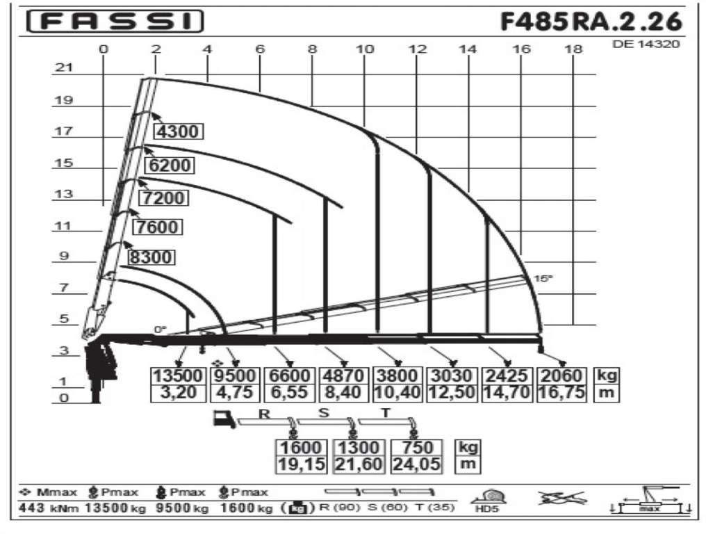 Camión grúa Mercedes-Benz  ACTROS 3351 NEW 6x4 Fassi F485 Crane: foto 27 Camión grúa Mercedes-Benz  ACTROS 3351 NEW 6x4 Fassi F485 Crane: foto 27