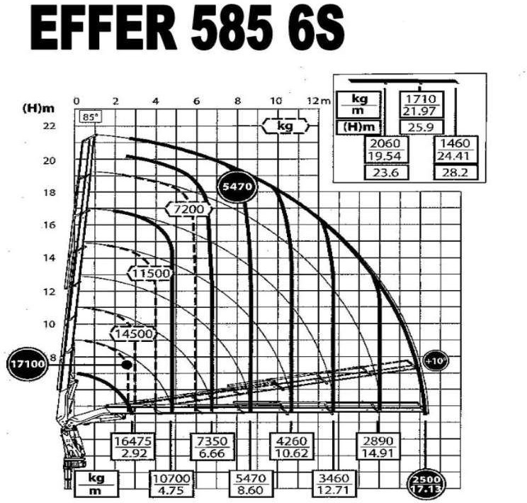 Camión grúa Volvo  FMX 500 8x2 Effer 585 Fly Jib Winch Crane Kran: foto 10
