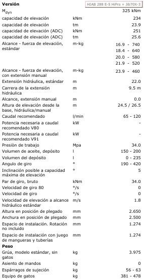 Grúa para camión HIAB GRUA HIAB 288 E-5 HIPRO + JIB 70X3: foto 12