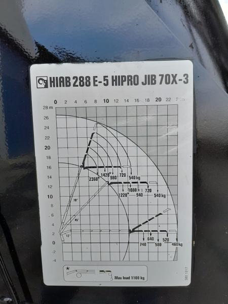 Grúa para camión HIAB GRUA HIAB 288 E-5 HIPRO + JIB 70X3: foto 9