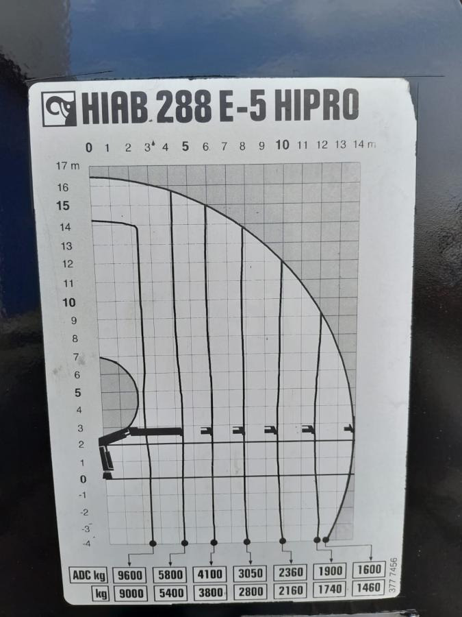 Grúa para camión HIAB GRUA HIAB 288 E-5 HIPRO + JIB 70X3: foto 8