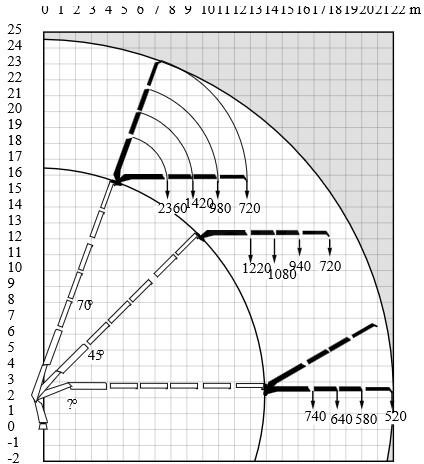 Grúa para camión HIAB GRUA HIAB 288 E-5 HIPRO + JIB 70X3: foto 11